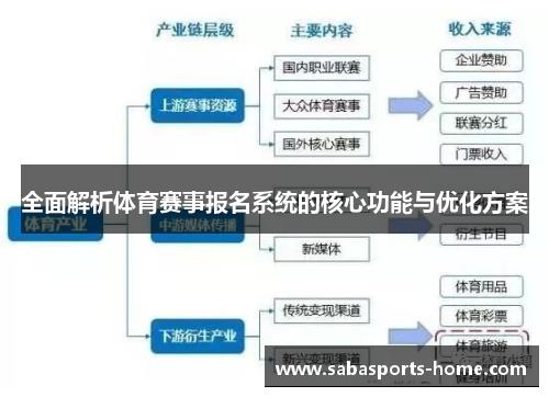 全面解析体育赛事报名系统的核心功能与优化方案